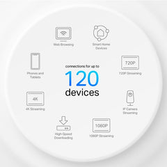 AX1500 Whole Home Mesh Wi-Fi 6 System (Pack of 3)