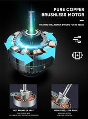 3-in-1 Portable & Foldable Tripod Fan with LED Light & USB Charging, Speed Control & Hanging Hook