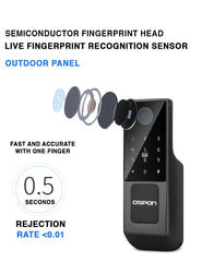 Advanced Biometric Door Lock with Tuya App Control, Card Acce& Multi-Access Options