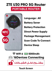 ZTE U30 Pro 5G Router