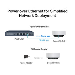 AX3000 Whole Home Mesh WiFi 6 System with PoE (Pack of 3)