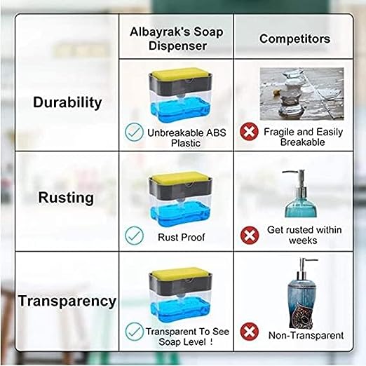 Dishwash Liquid Dispenser Pump & Sponge Holder