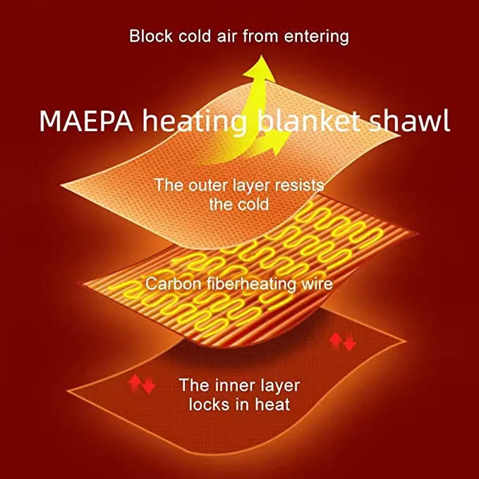 Comfy Cosy Heating Wearable Flannel Blanket Shawl - Rechargeable