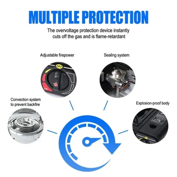 Portable Double Butane Gas Stove for Outdoors with High Heat Output and Windshield for Better Cookin