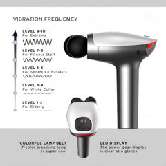 Double Head Electric Fascial Massager with 10 Speed Levels, 4 Massage Heads & Type-C Charging for Deep Tissue Muscle Relaxation for Neck, Back & Body