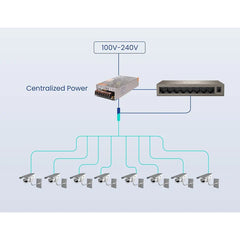 Tenda 8-Port Gigabit Desktop Switch - Metal