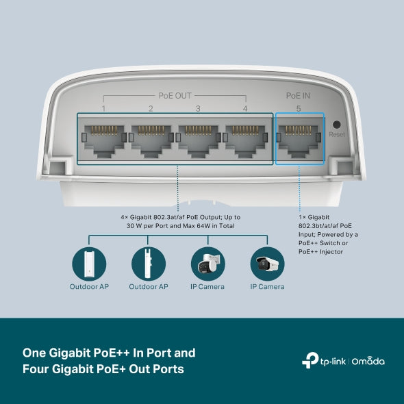 5 Port Gigabit Smart POE+ Switch with PoE++ In – Uroody