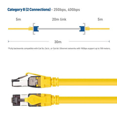 KUWES Cat.8 High Speed Ethernet Cable Up To 40Gbps - 15m - Yellow